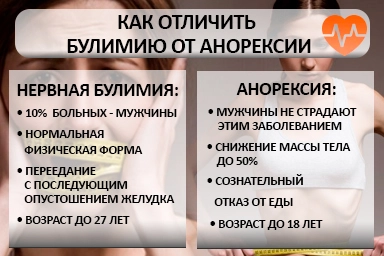 Лечение булимии в Ишиме