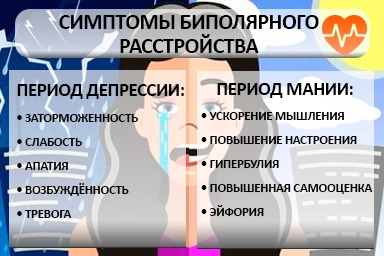Лечение биполярного расстройства в Ишиме