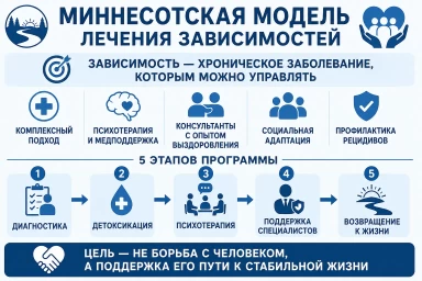 Миннесотская модель в Ишиме