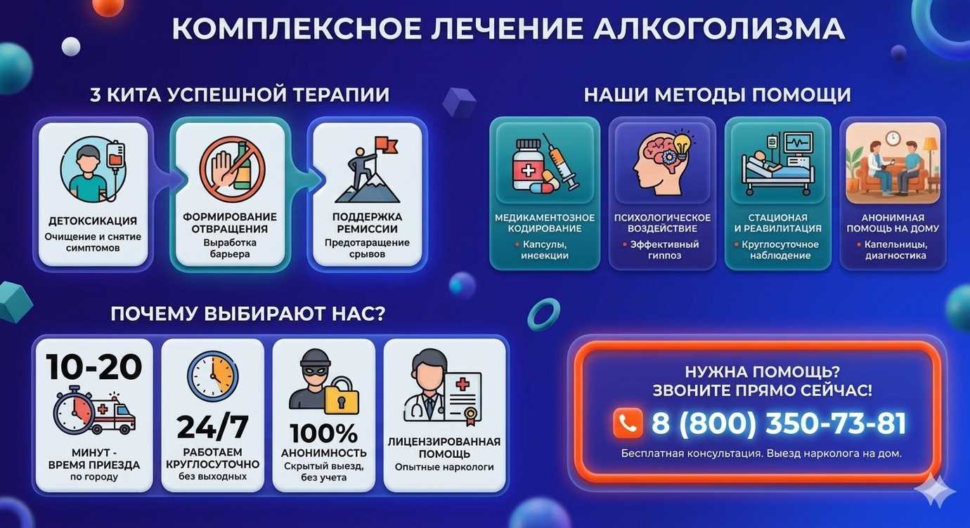 Инфографика о методах лечения алкоголизма в Ишиме: детоксикация, кодирование и анонимная помощь на дому от клиники Похмельная служба.